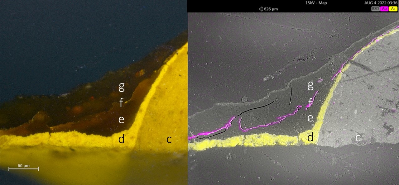 Cross-section of coating over yellow paint layer and kyungbur on left with scanning electron microscopy map of gold and arsenic on right.