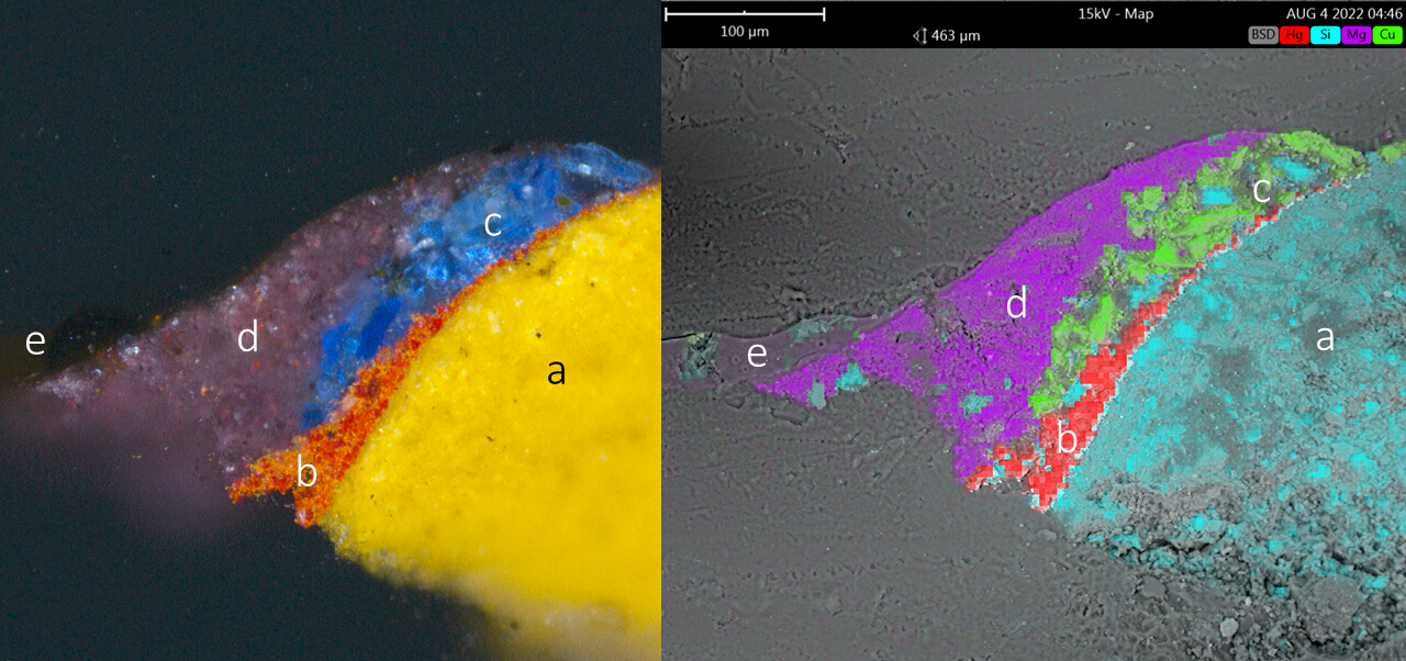 Microscope and SEM image of a cross-section shows several layers of paint including purple, blue, and red, over yellow material.